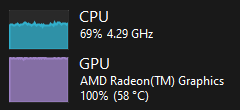 Zrzut ekranu przedstawiający wysokie użycie procesora i maksymalne użycie GPU