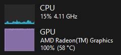 Zrzut ekranu przedstawiający niskie użycie procesora i maksymalne użycie GPU