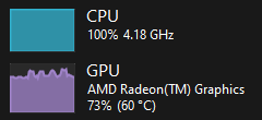 Snimka zaslona iskorištenja za maksimalnu upotrebu CPU-a i veliku upotrebu GPU-a