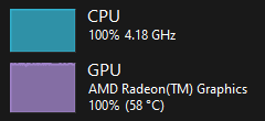 সর্বাধিক CPU ব্যবহার এবং সর্বাধিক GPU ব্যবহারের জন্য ব্যবহার স্ক্রিনশট